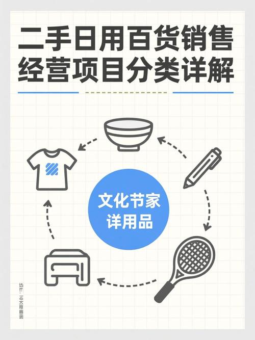 二手日用百货销售经营项目分类详解